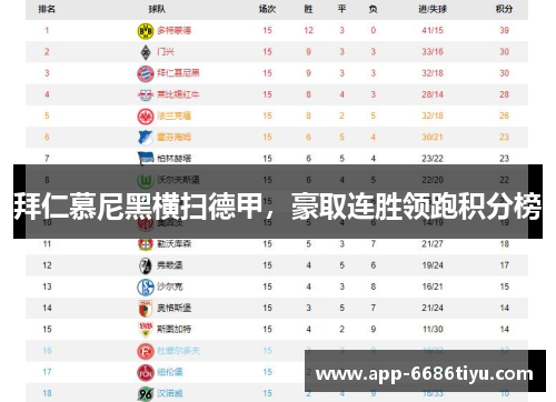 拜仁慕尼黑横扫德甲，豪取连胜领跑积分榜