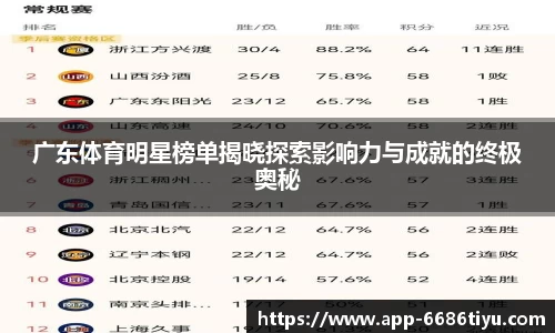 广东体育明星榜单揭晓探索影响力与成就的终极奥秘